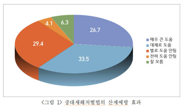 출처: 한국보건안전단체총연합회